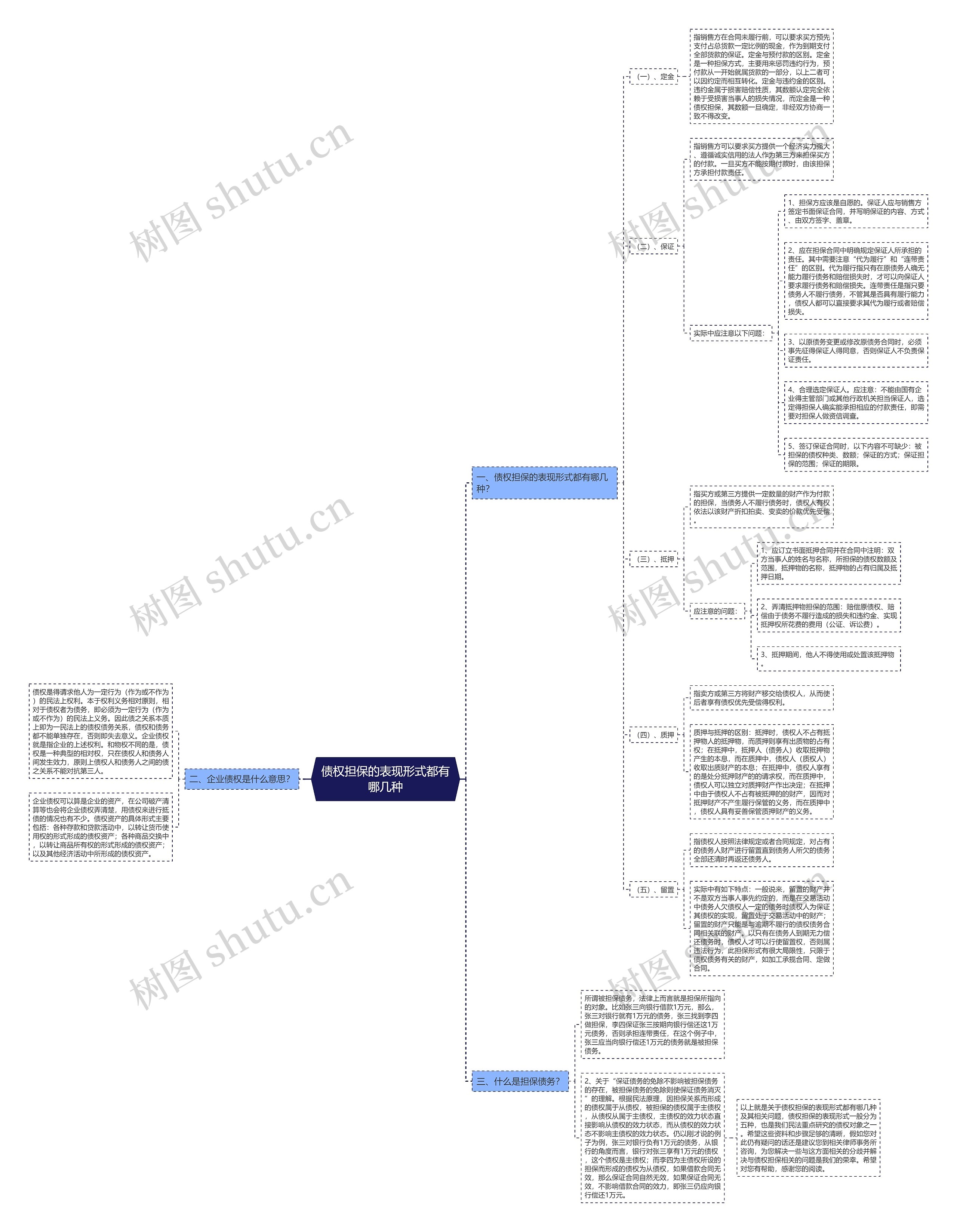 债权担保的表现形式都有哪几种 债权担保的表现形式都有哪几种