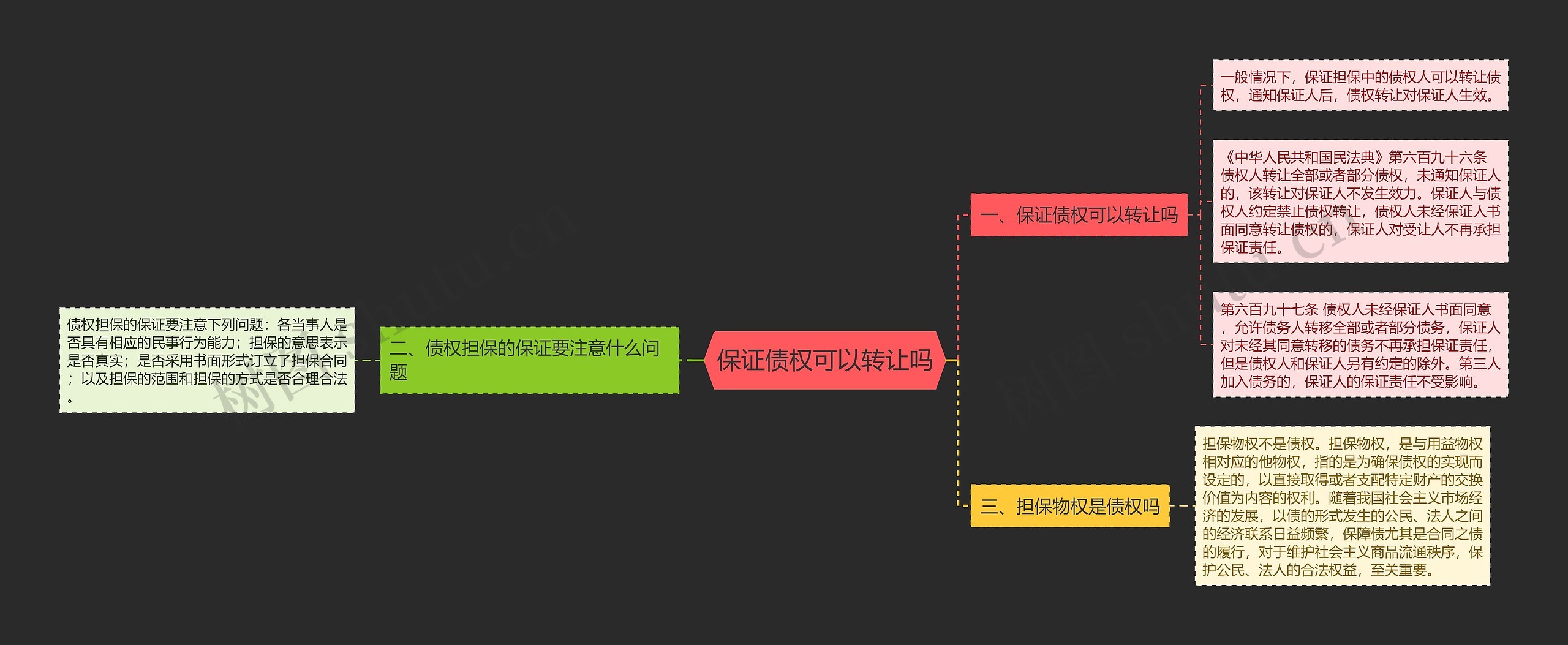 保证债权可以转让吗