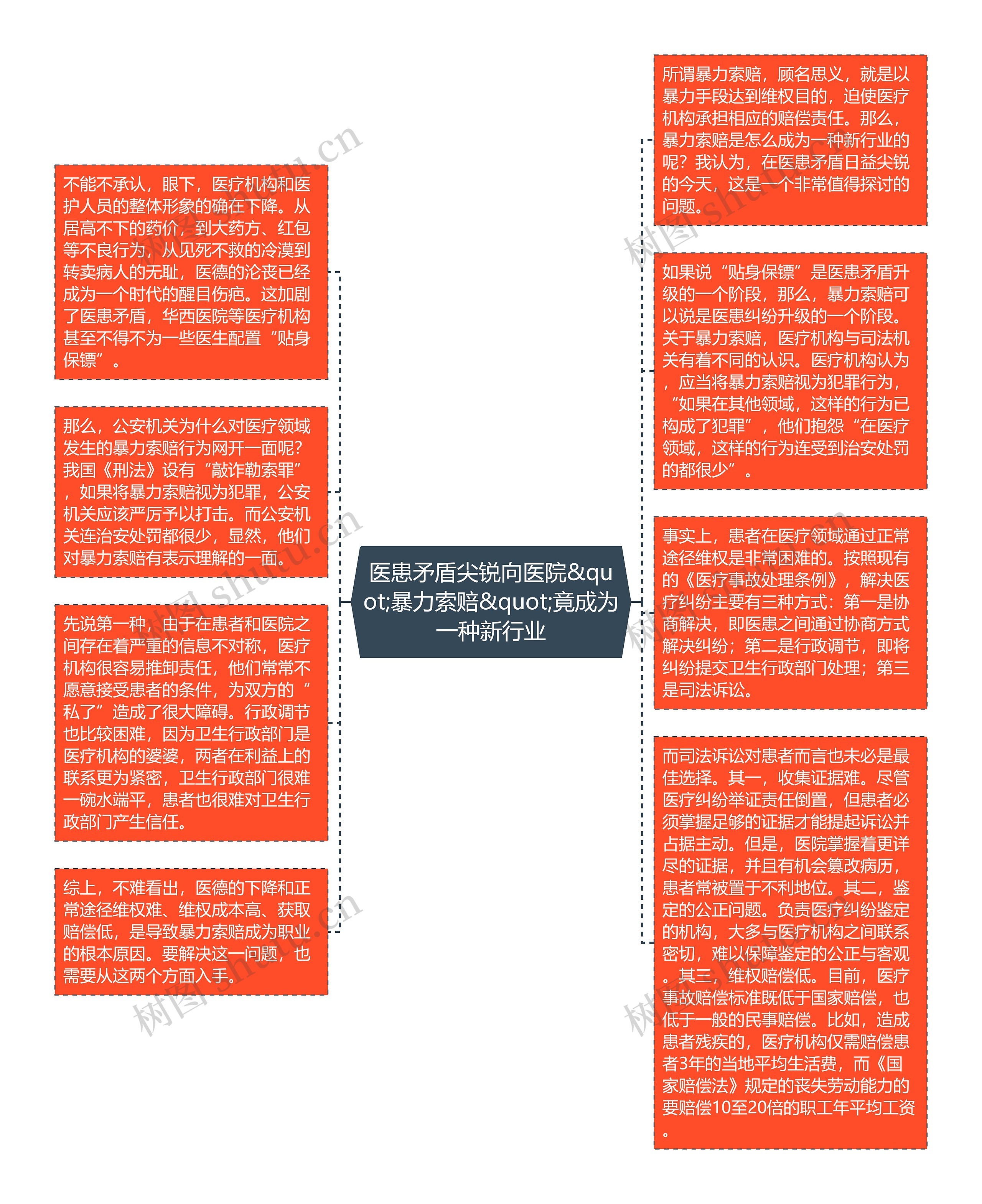 医患矛盾尖锐向医院&quot;暴力索赔&quot;竟成为一种新行业