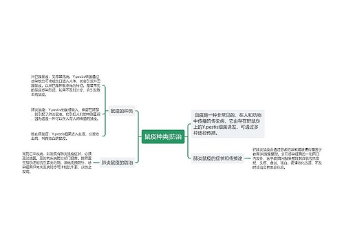 鼠疫种类|防治