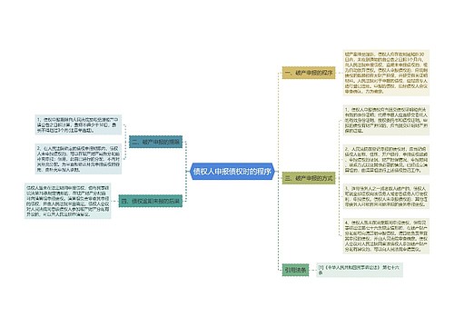 债权人申报债权时的程序