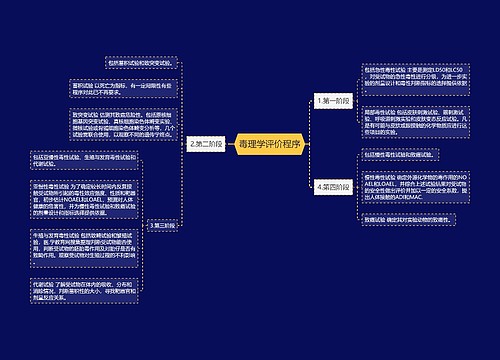 毒理学评价程序