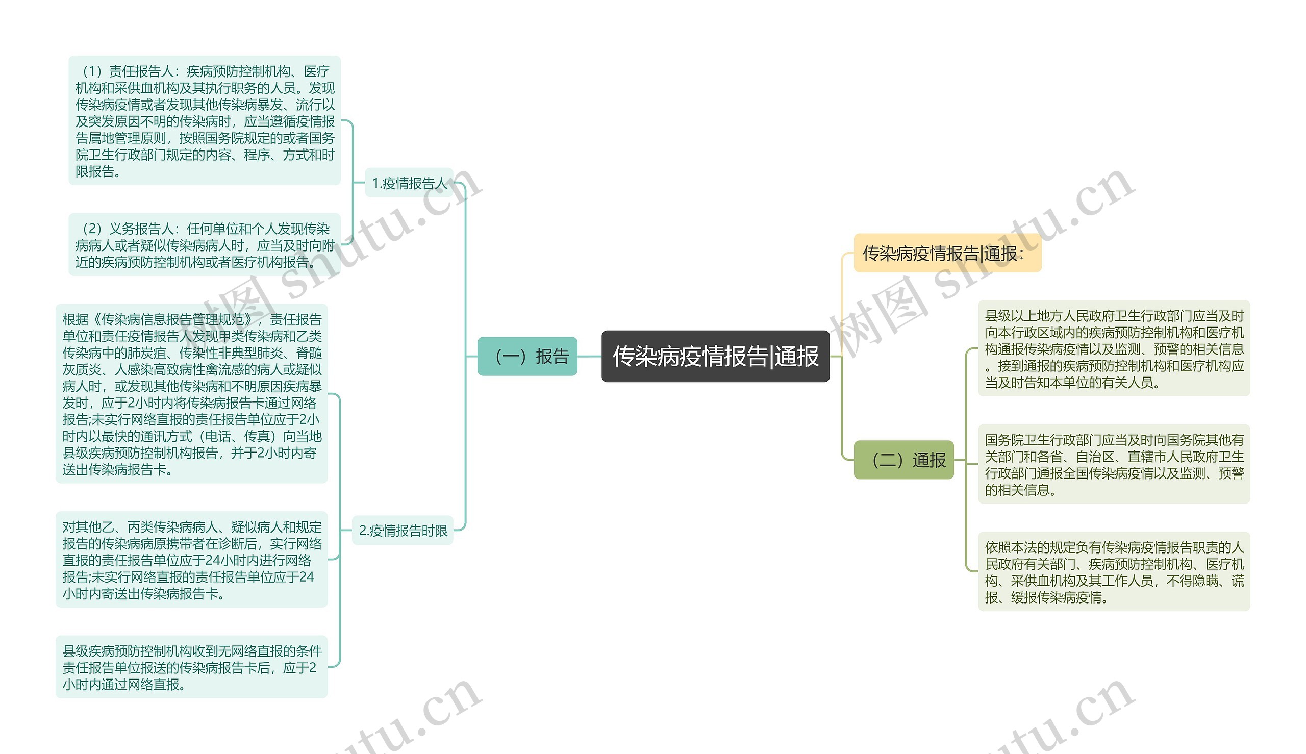 传染病疫情报告|通报 传染病疫情报告|通报