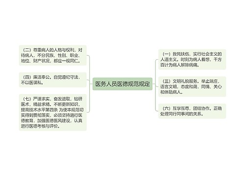 医务人员医德规范规定