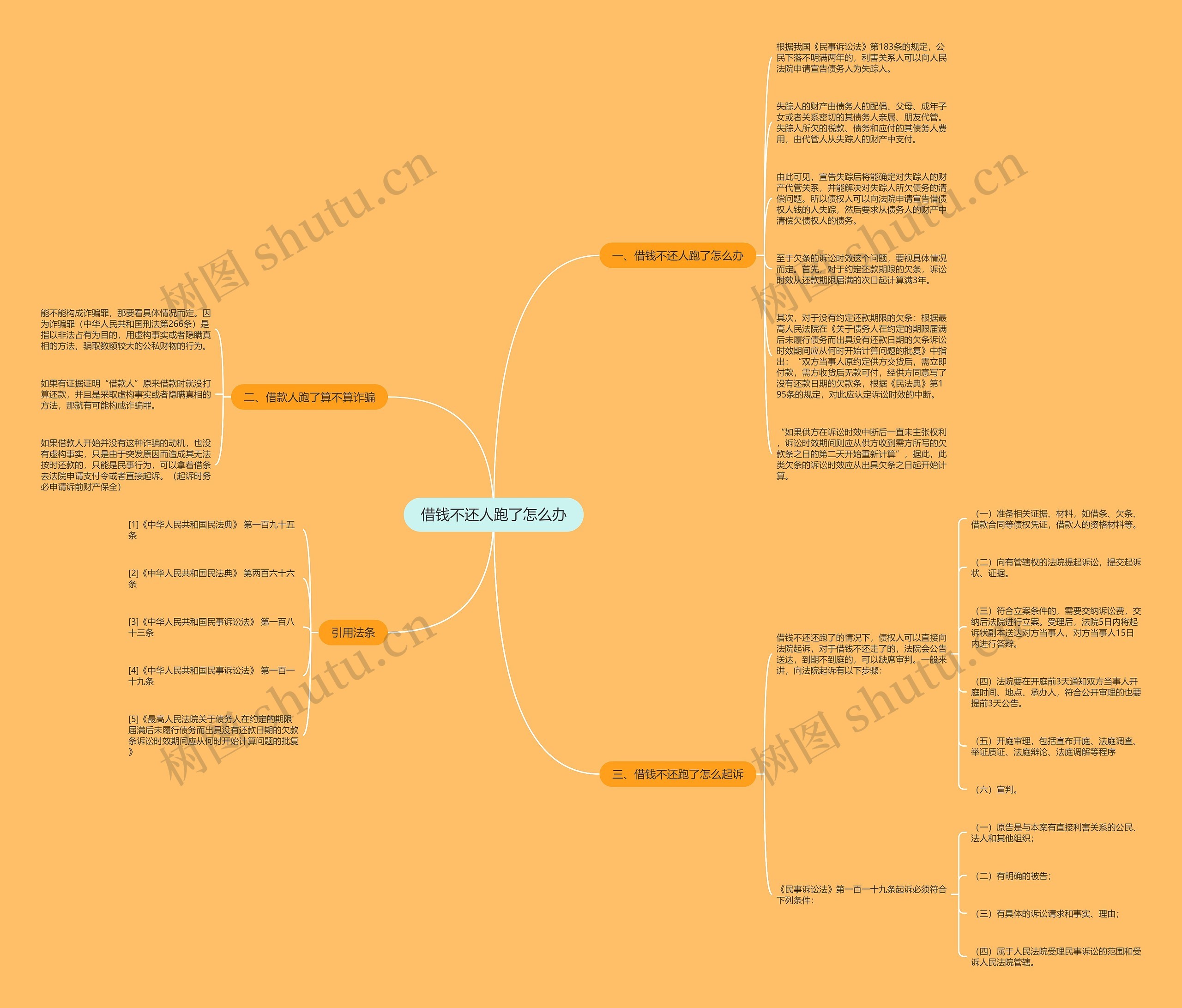 借钱不还人跑了怎么办思维导图