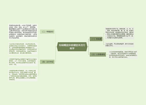 钩端螺旋体病螺旋体流行病学