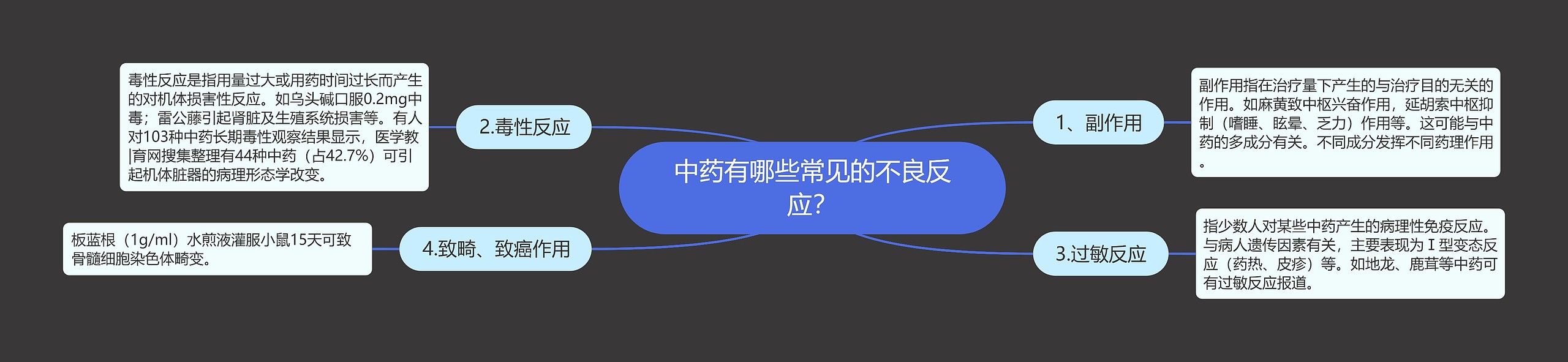 中药有哪些常见的不良反应？思维导图