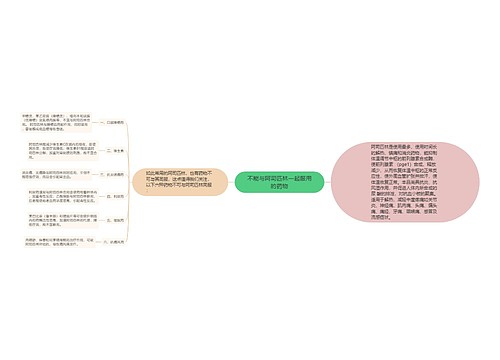 不能与阿司匹林一起服用的药物