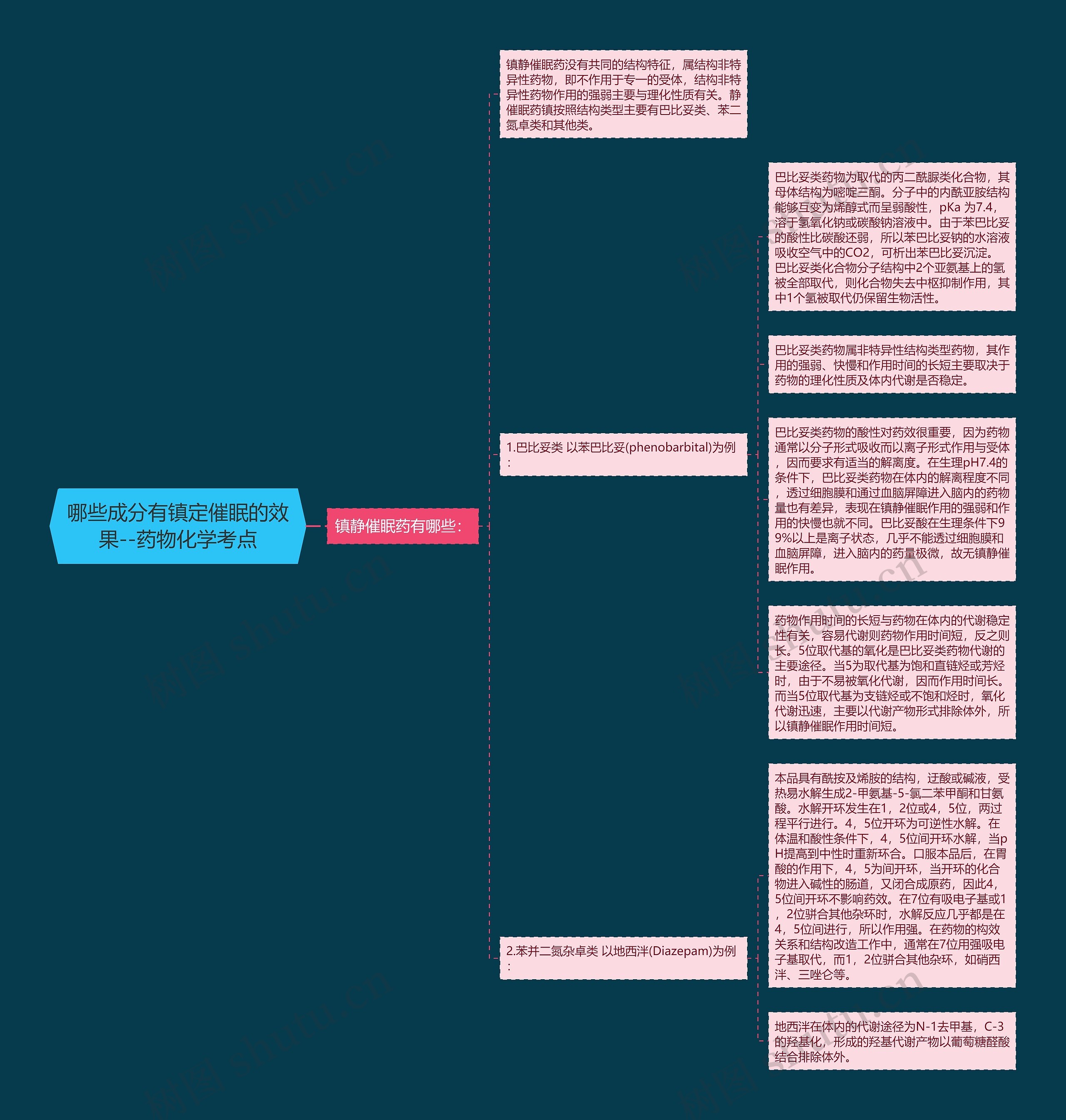 哪些成分有镇定催眠的效果--药物化学考点 哪些成分有镇定催眠的效果--药物化学考点