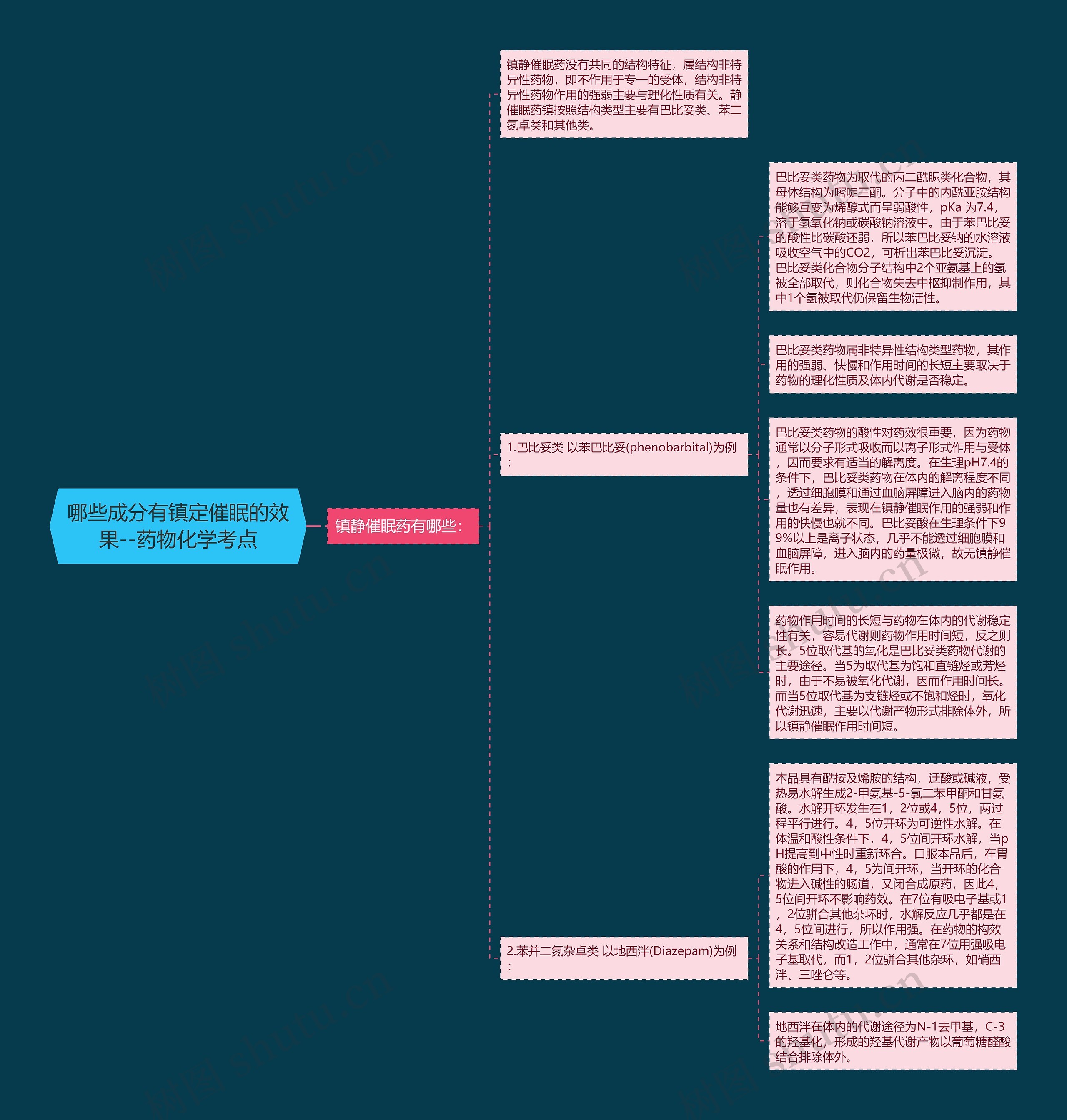 ​哪些成分有镇定催眠的效果--药物化学考点思维导图