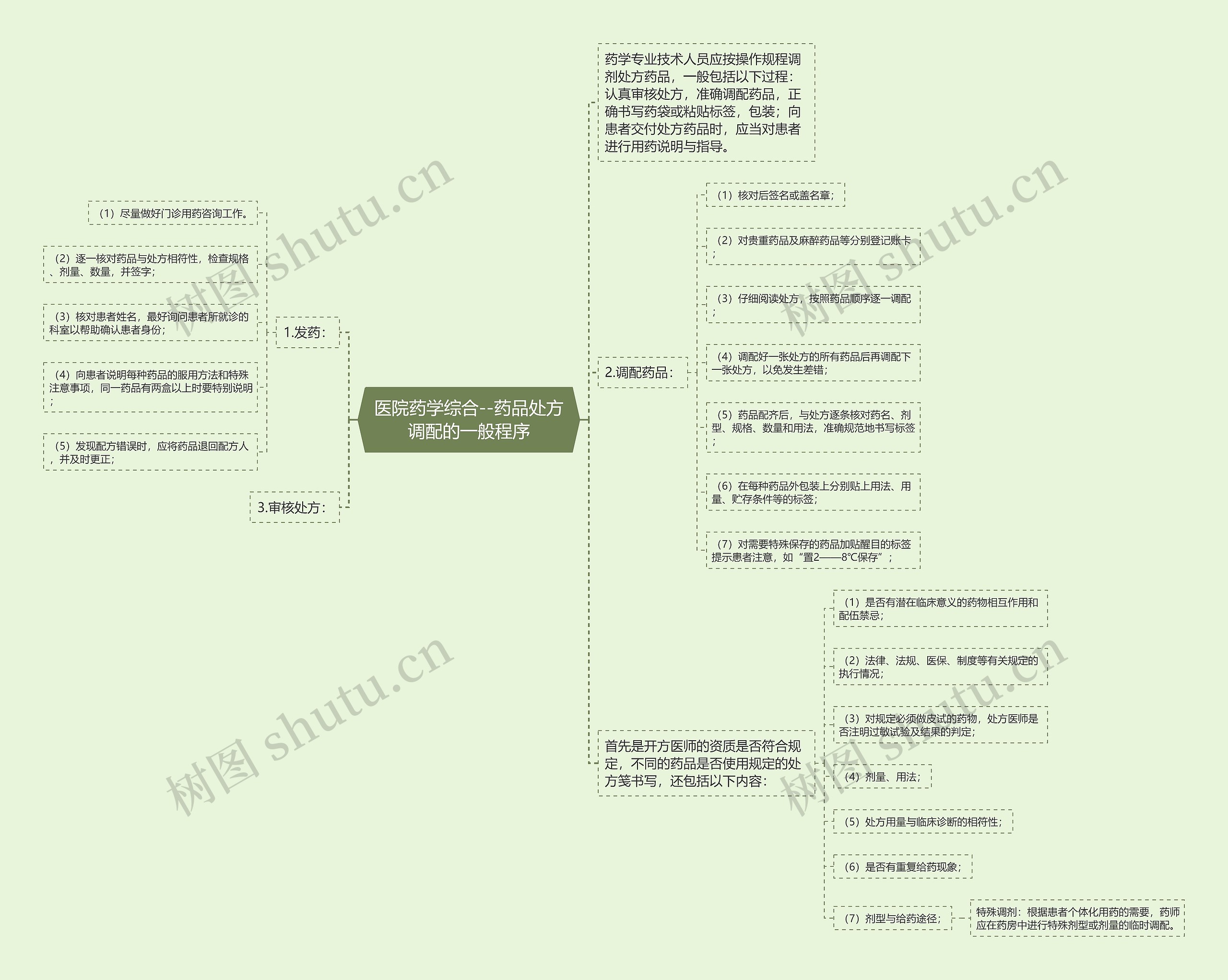医院药学综合--药品处方调配的一般程序 医院药学综合--药品处方调配的一般程序