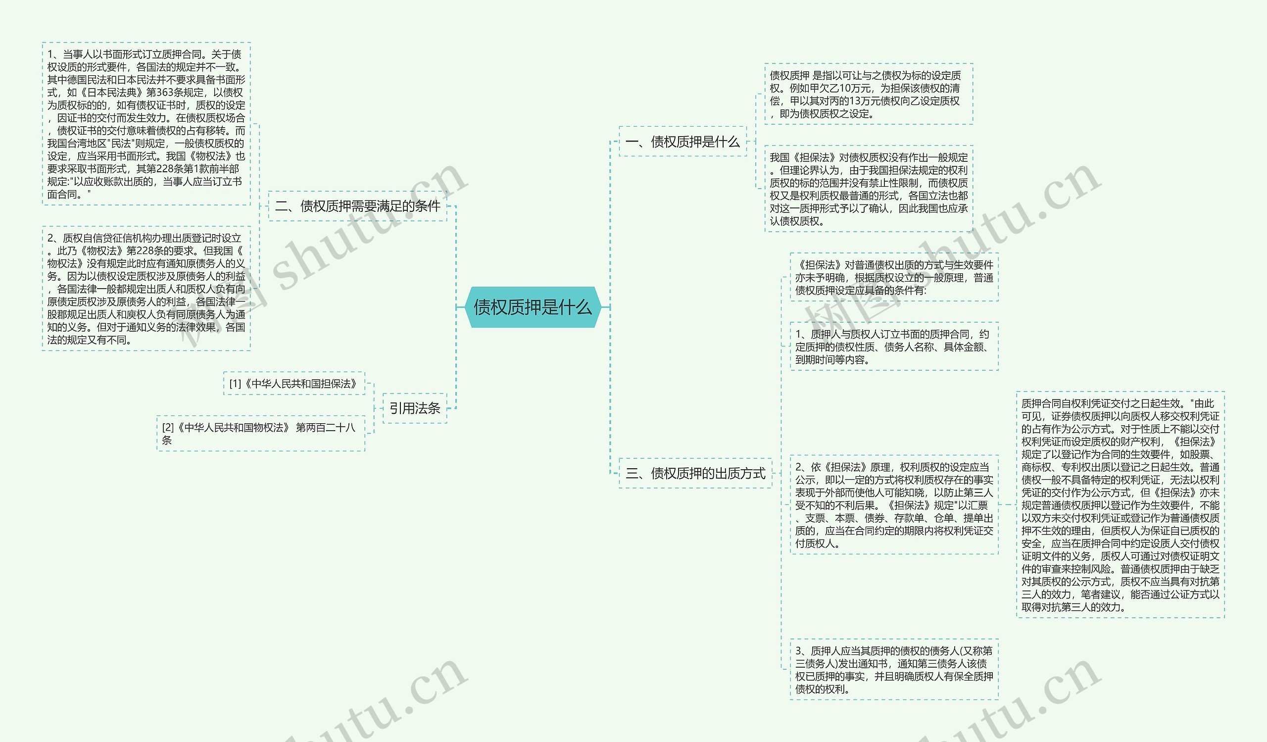 债权质押是什么思维导图