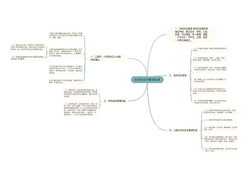 药品安全的管理制度