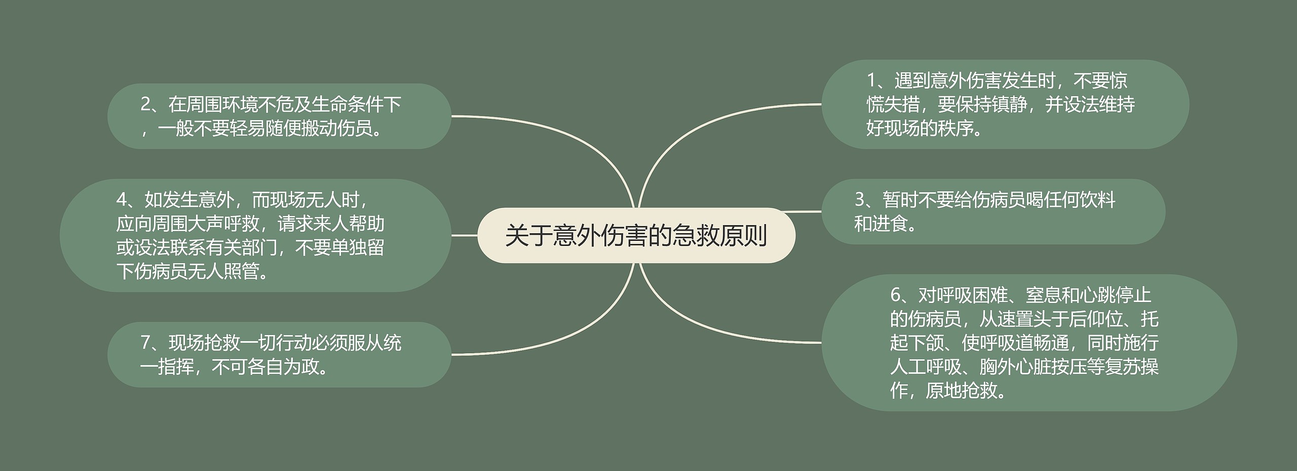 关于意外伤害的急救原则思维导图