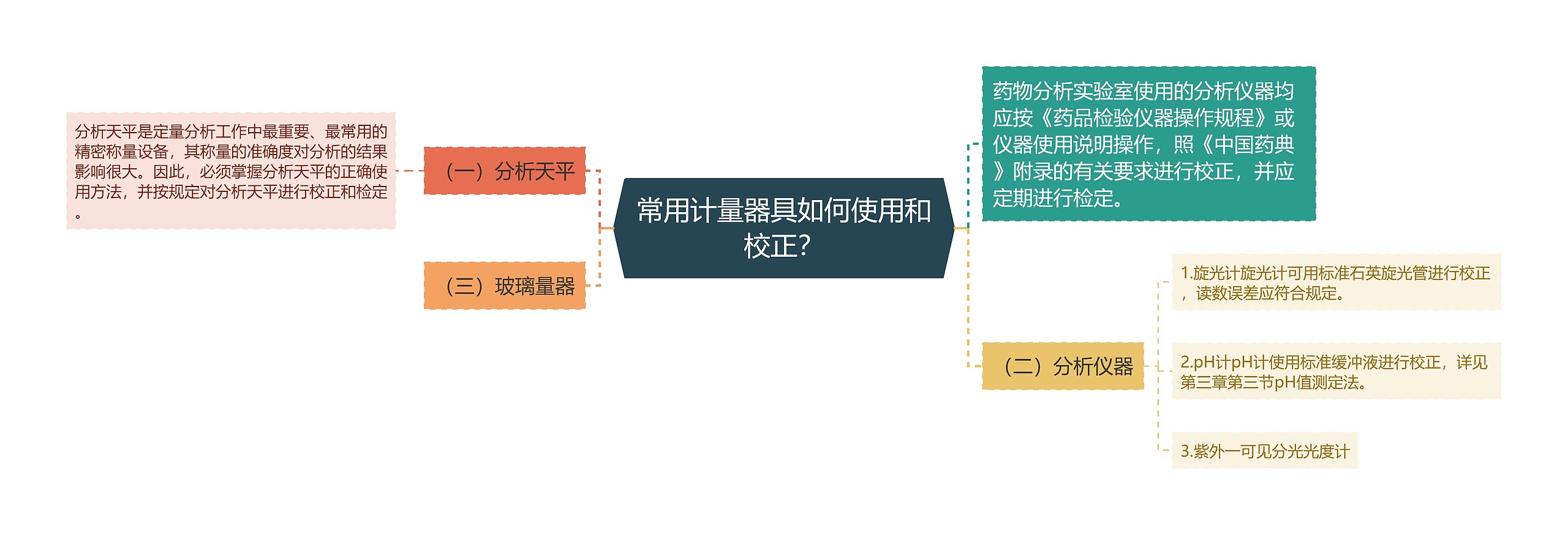 常用计量器具如何使用和校正？思维导图