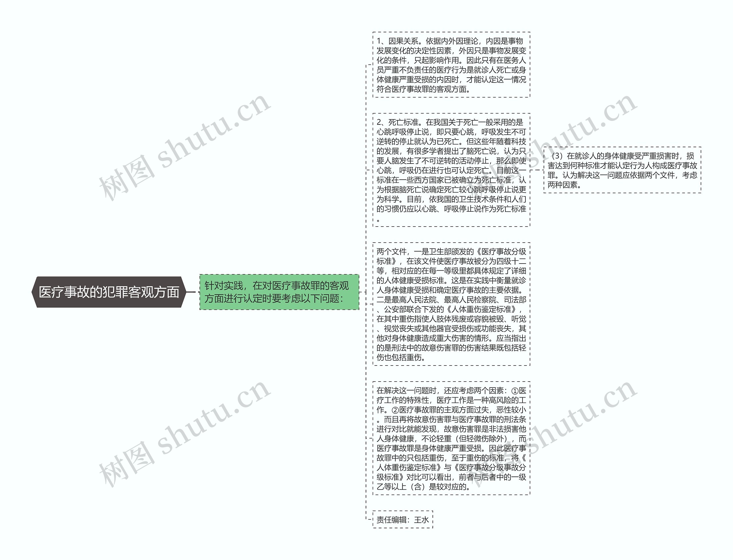 医疗事故的犯罪客观方面