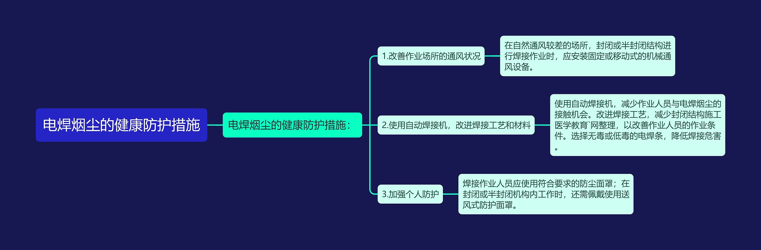 电焊烟尘的健康防护措施思维导图