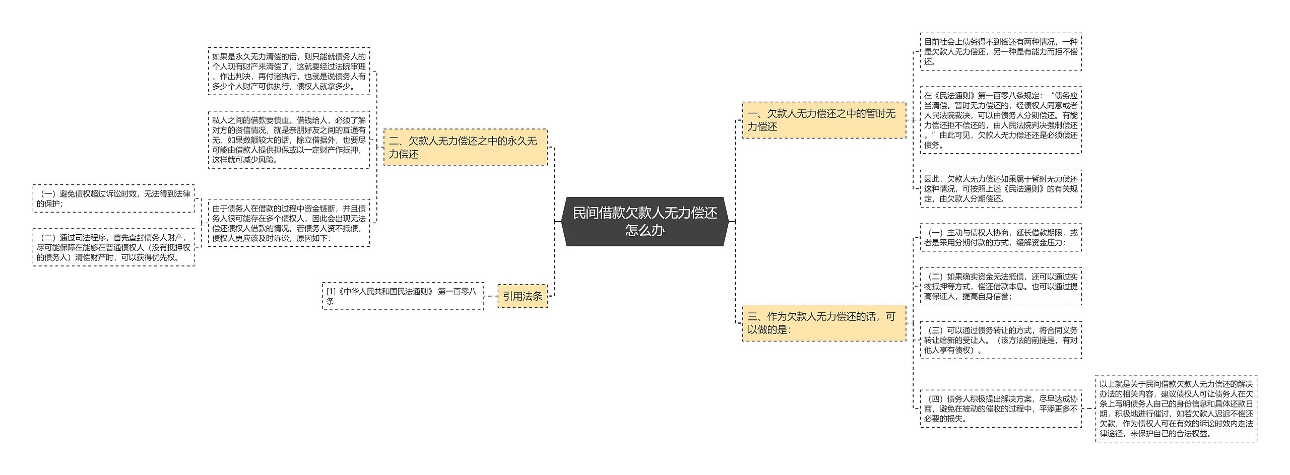 民间借款欠款人无力偿还怎么办 民间借款欠款人无力偿还怎么办