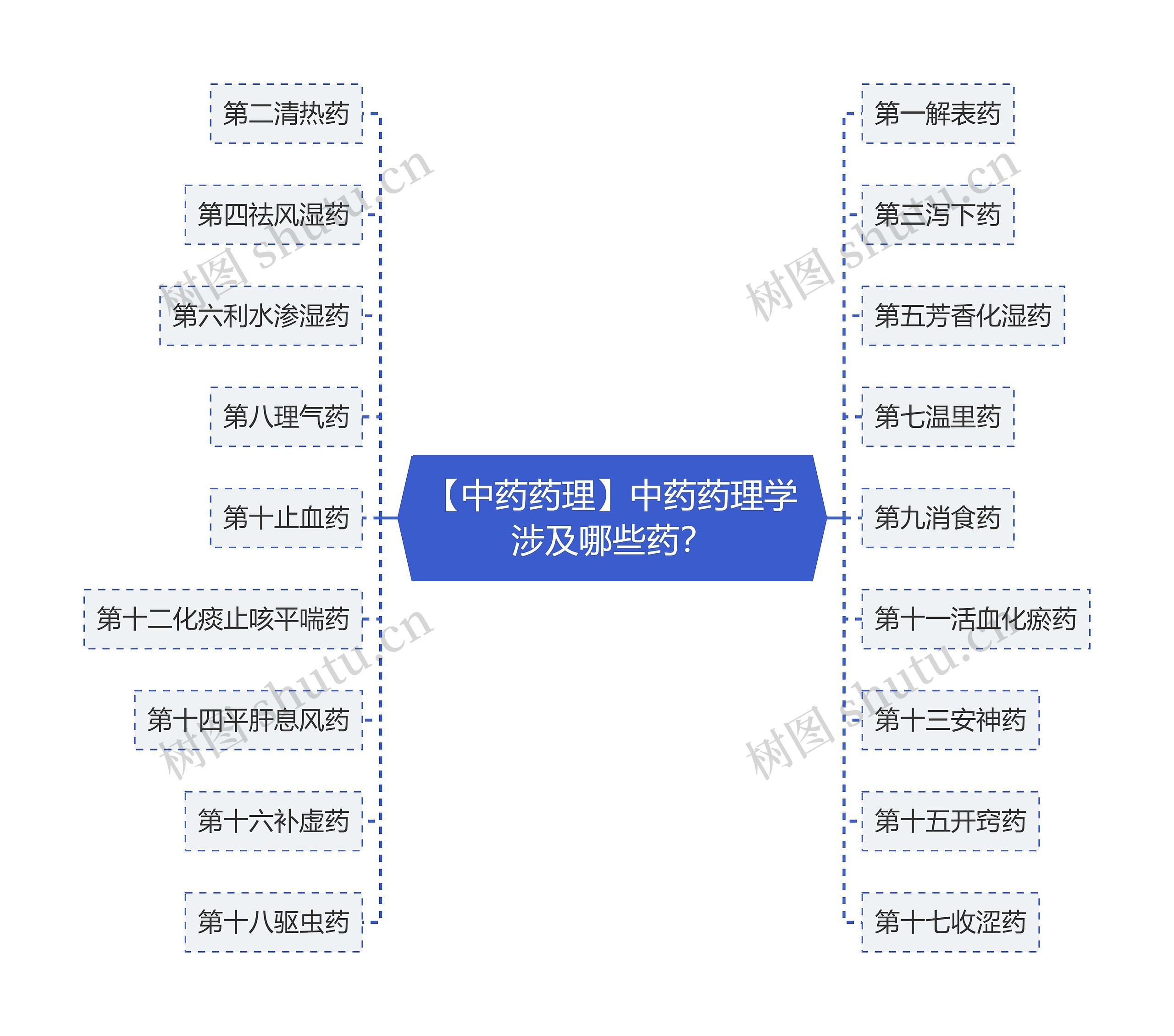 【中药药理】中药药理学涉及哪些药？