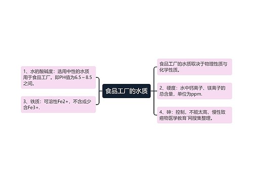 食品工厂的水质