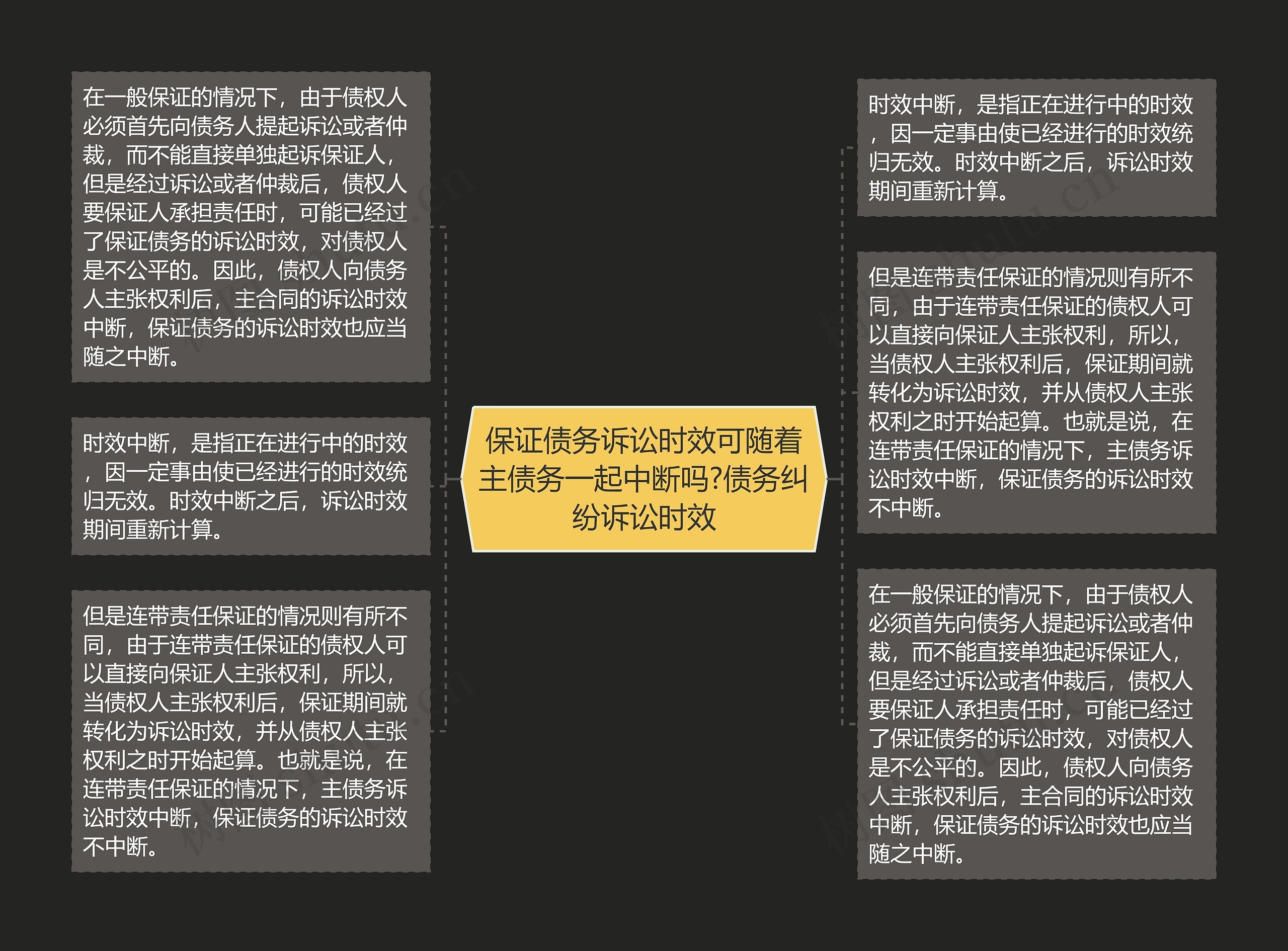 保证债务诉讼时效可随着主债务一起中断吗?债务纠纷诉讼时效