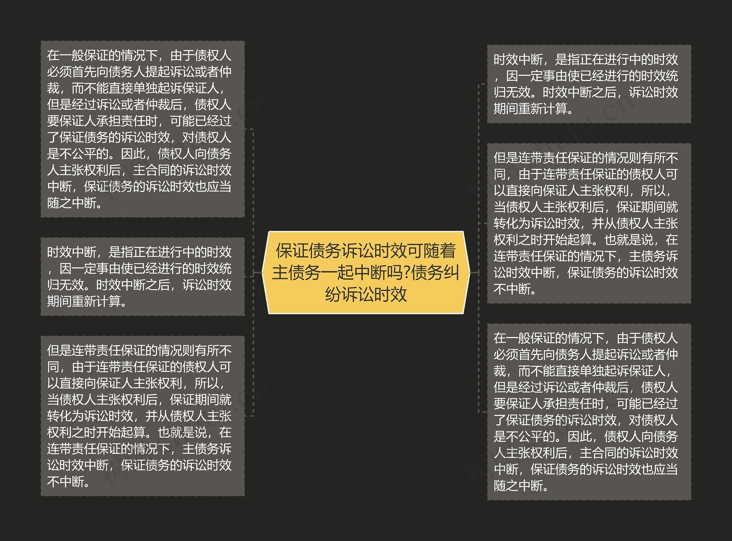 保证债务诉讼时效可随着主债务一起中断吗?债务纠纷诉讼时效思维导图