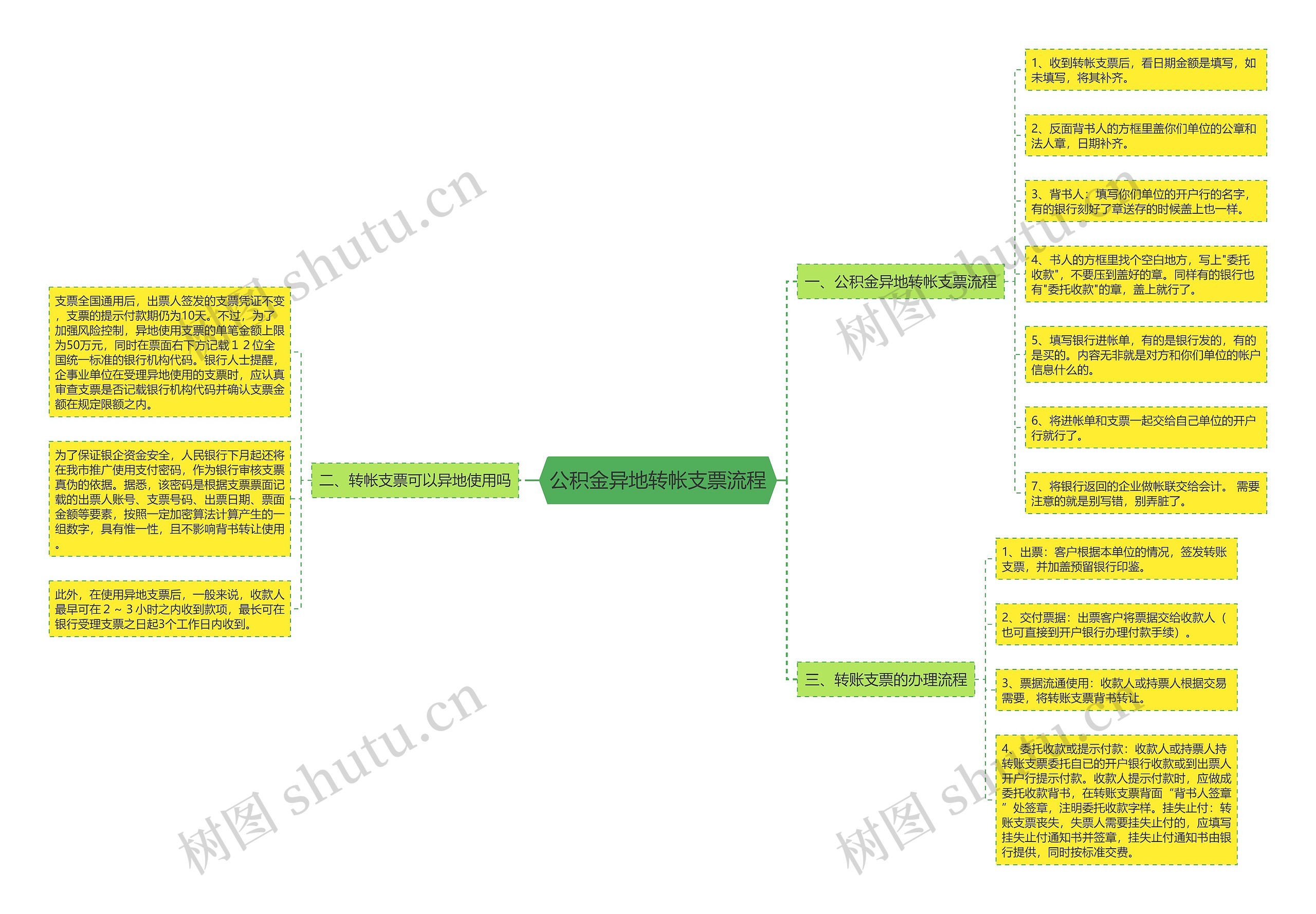 公积金异地转帐支票流程思维导图
