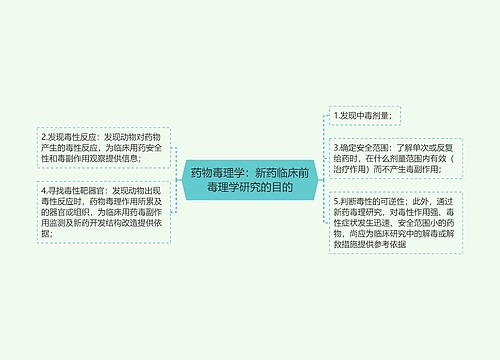 药物毒理学：新药临床前毒理学研究的目的