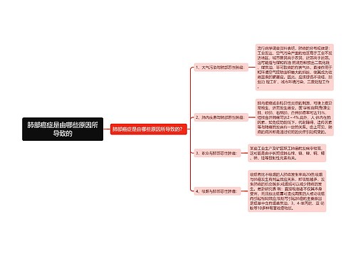 肺部癌症是由哪些原因所导致的