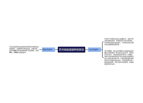 狂犬病疫苗接种的禁忌