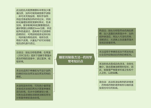 糖浆剂制备方法--药剂学常考知识点