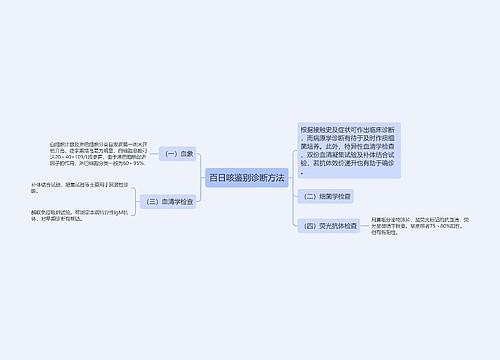 百日咳鉴别诊断方法