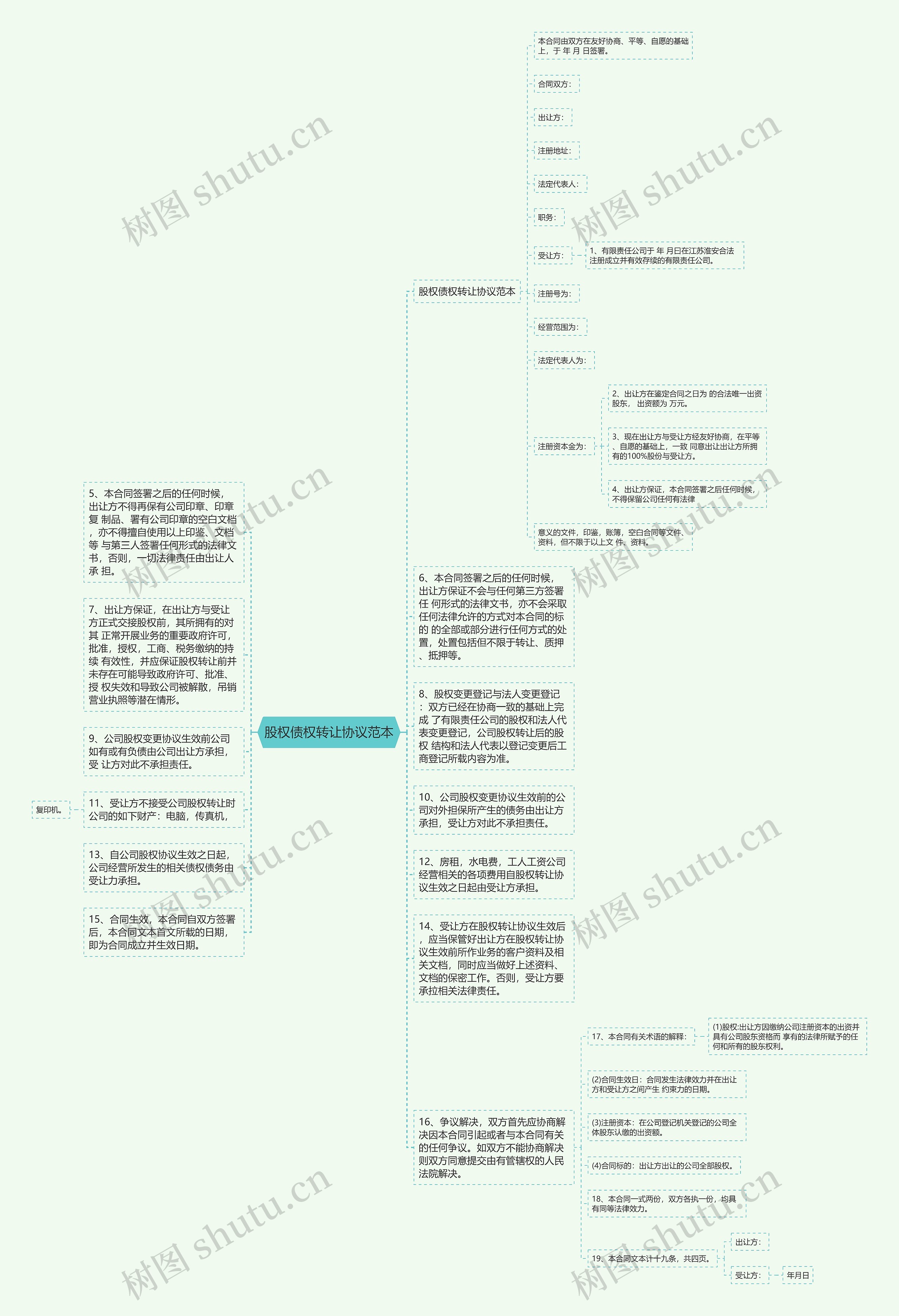 股权债权转让协议范本思维导图