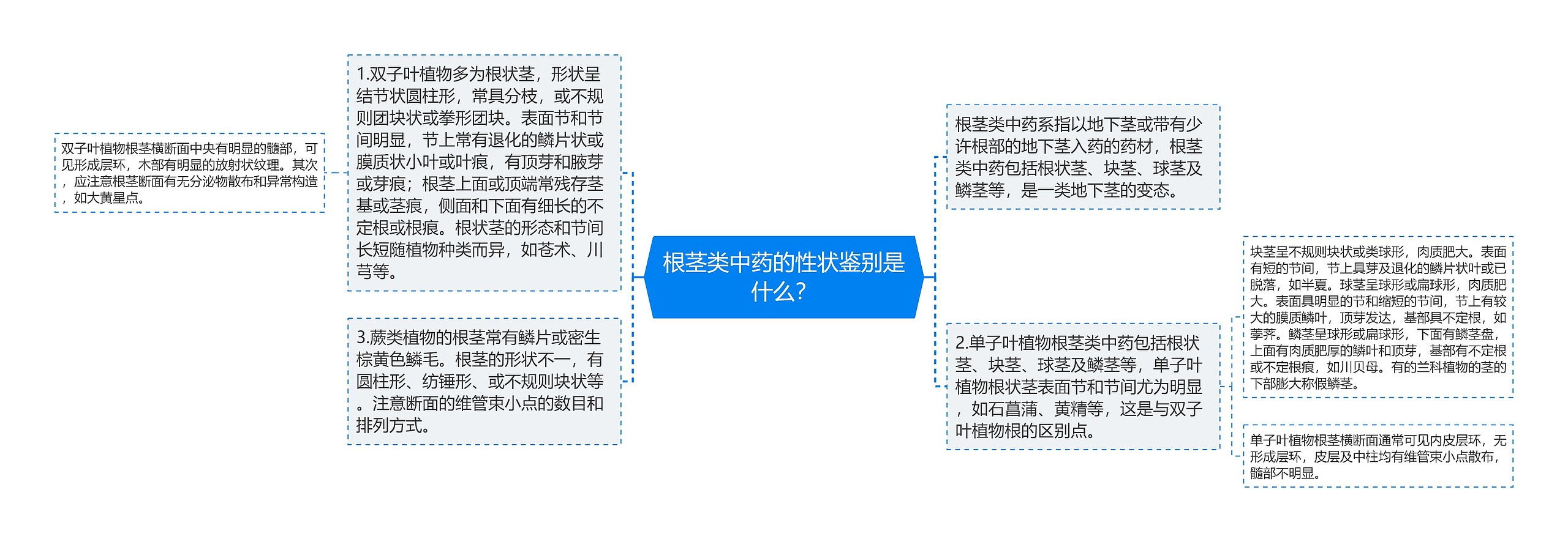 根茎类中药的性状鉴别是什么？