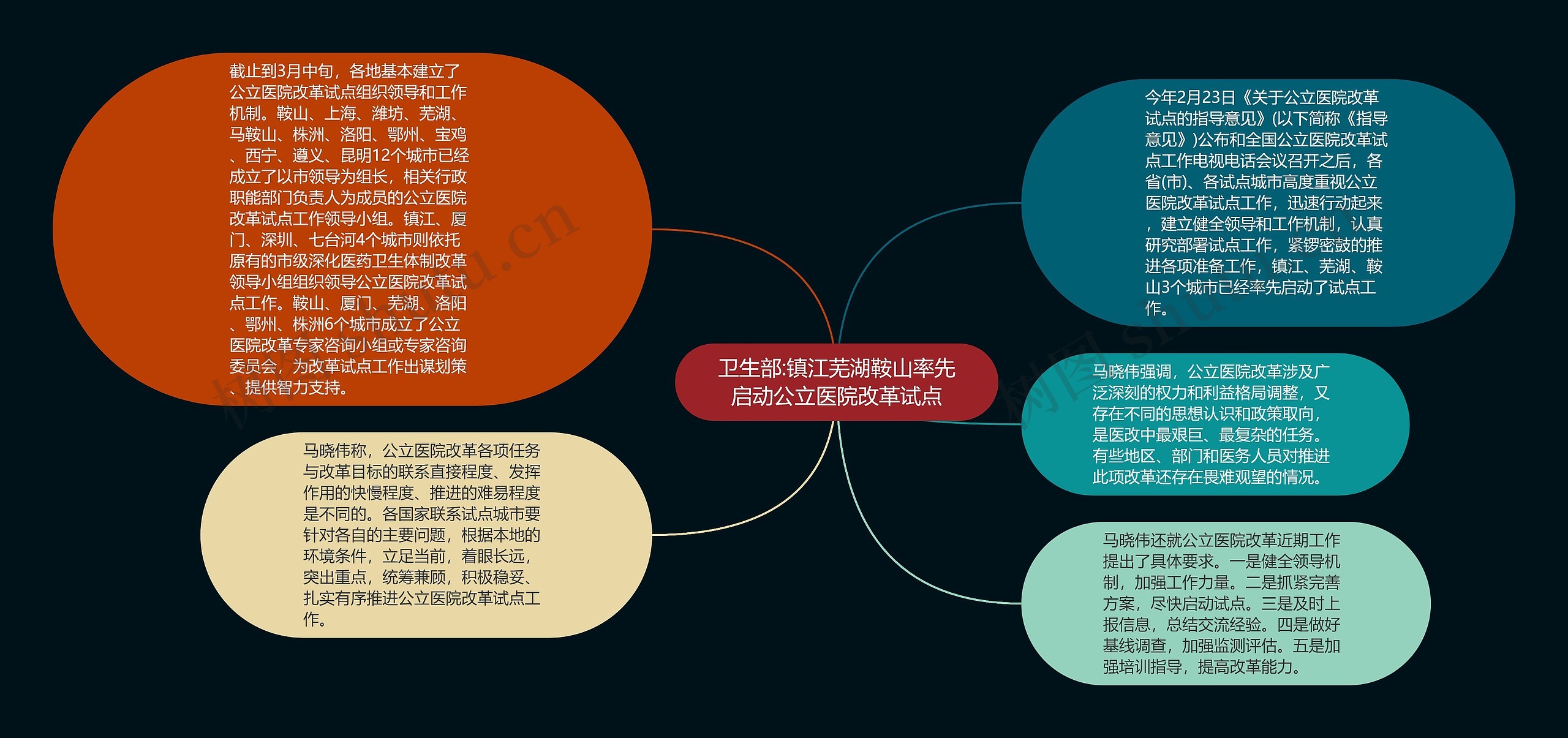 卫生部:镇江芜湖鞍山率先启动公立医院改革试点