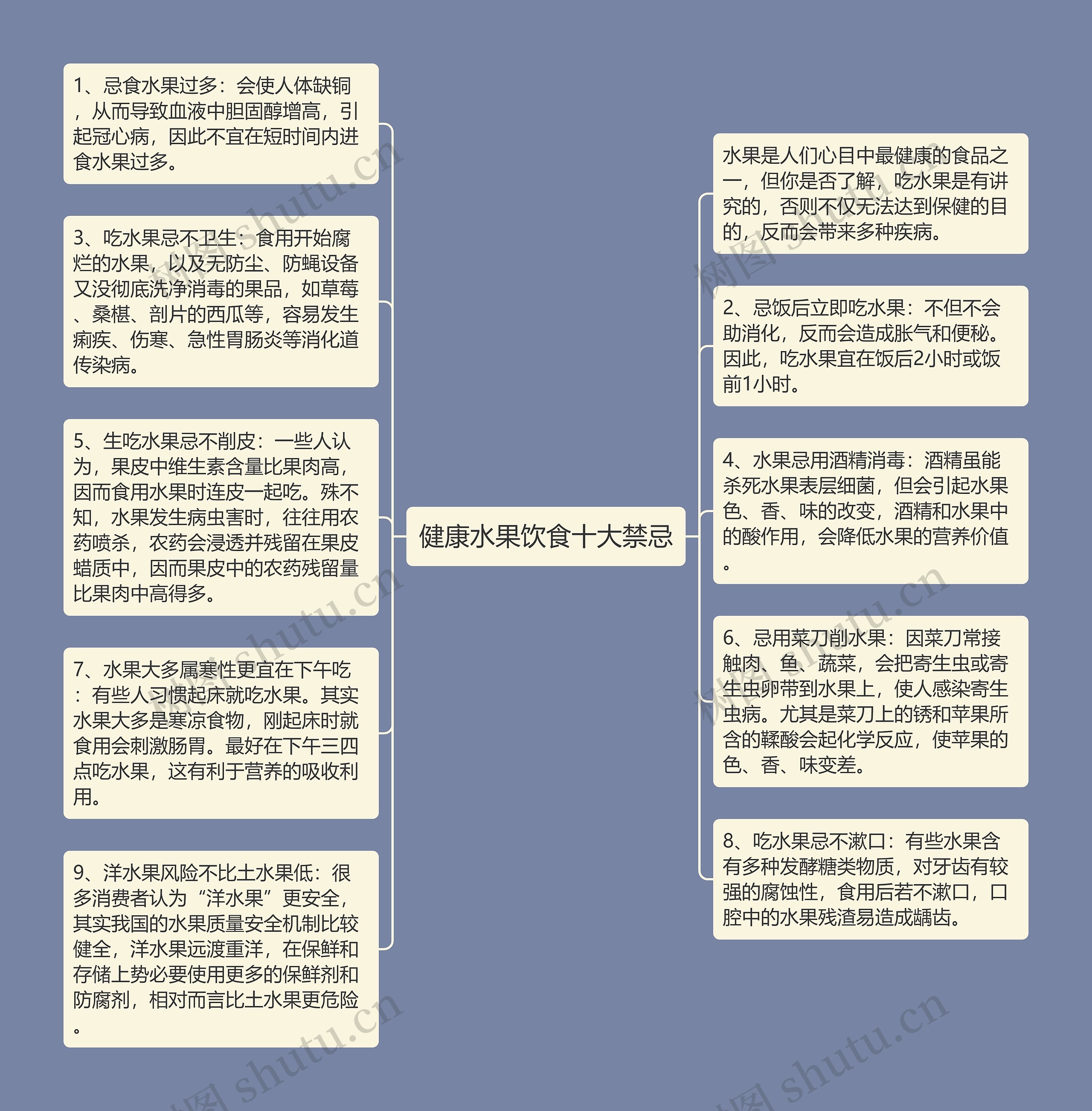 健康水果饮食十大禁忌思维导图