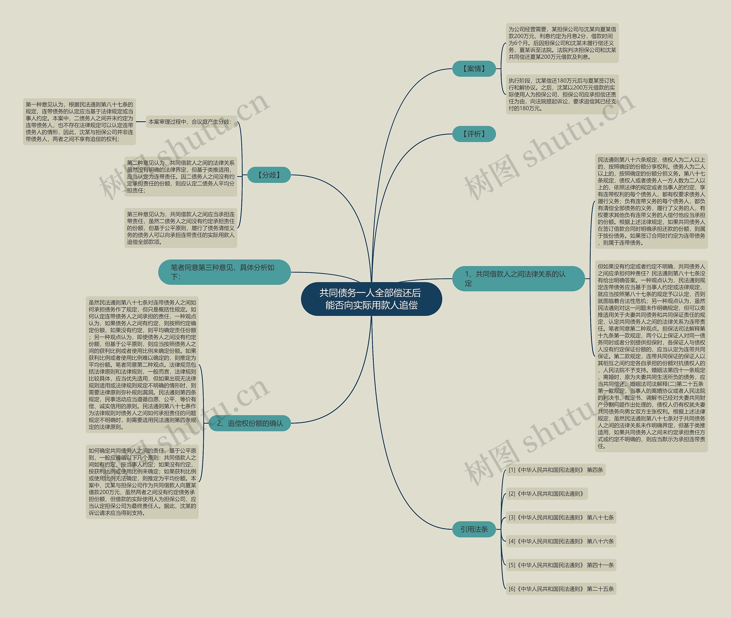 共同债务一人全部偿还后 能否向实际用款人追偿 共同债务一人全部偿还后 能否向实际用款人追偿