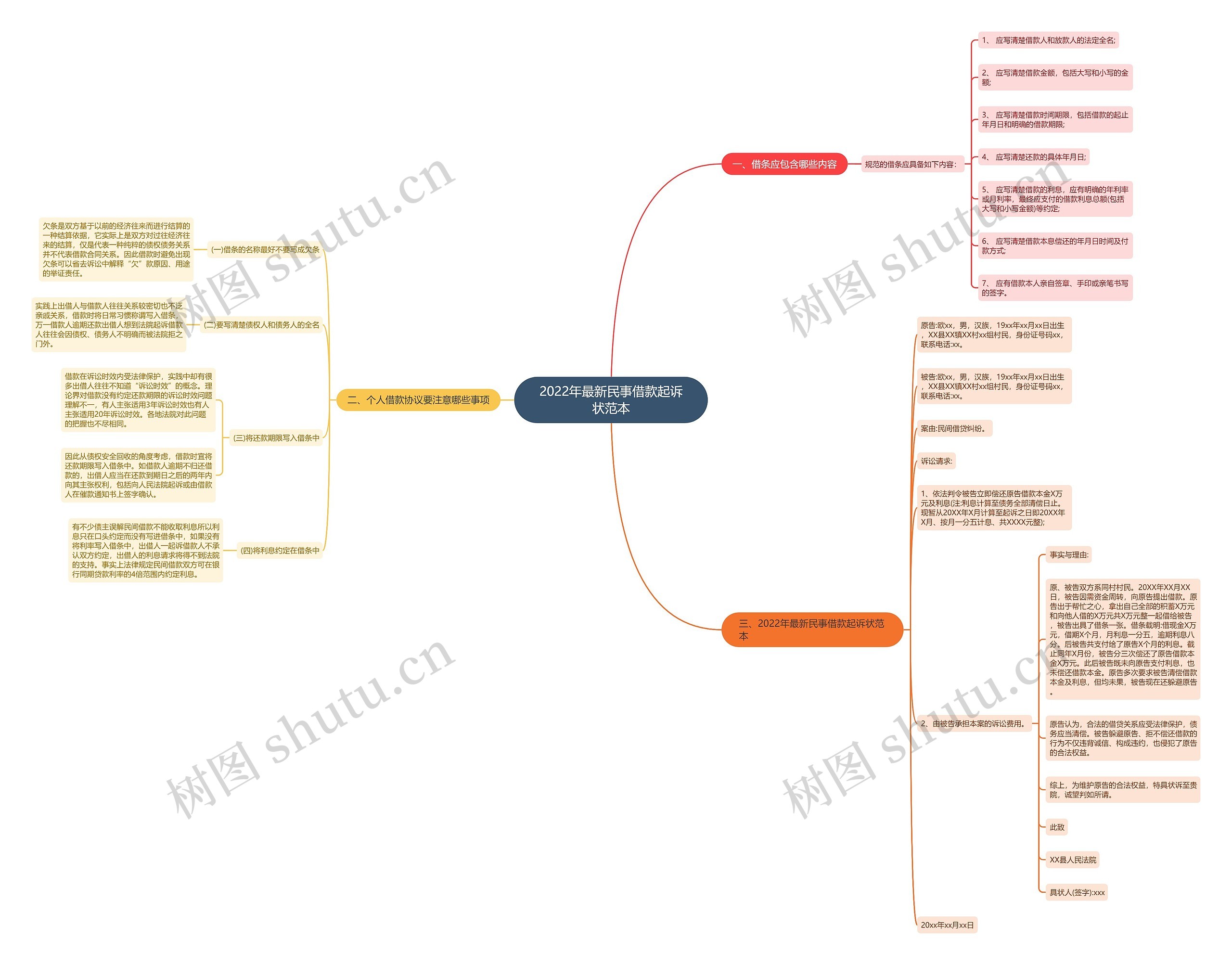 2022年最新民事借款起诉状范本 2022年最新民事借款起诉状范本