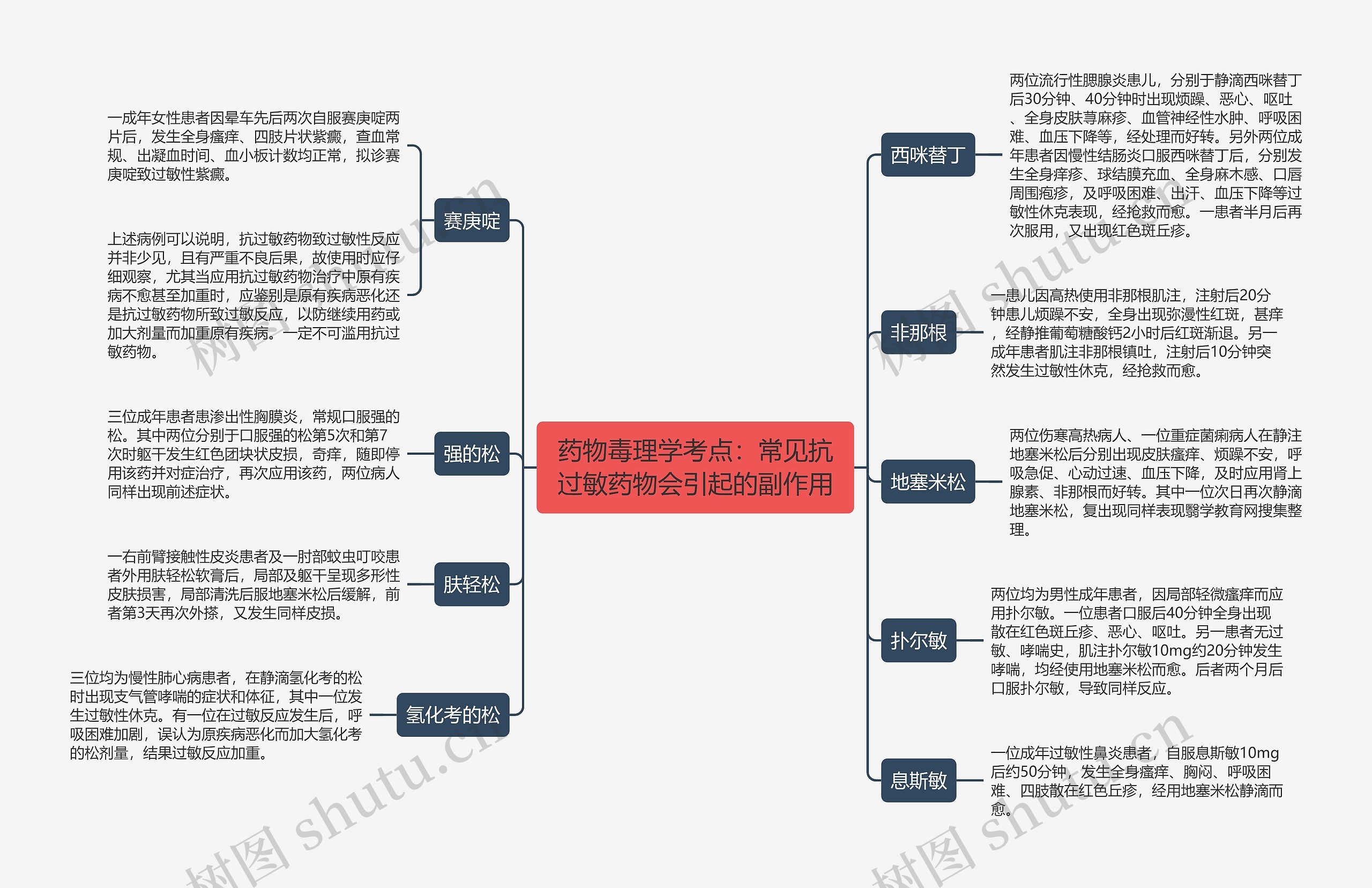 药物毒理学考点：常见抗过敏药物会引起的副作用