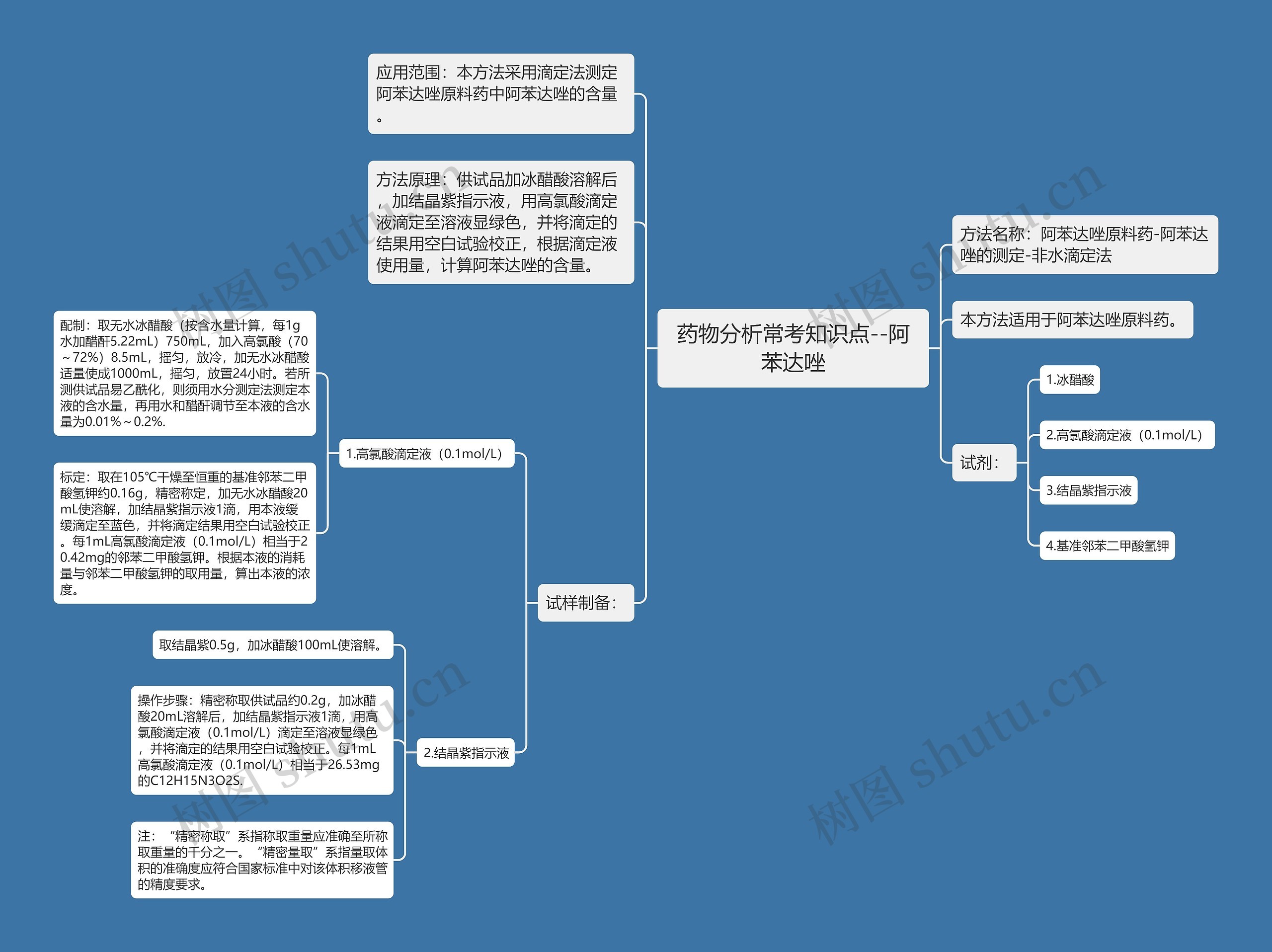 药物分析常考知识点--阿苯达唑