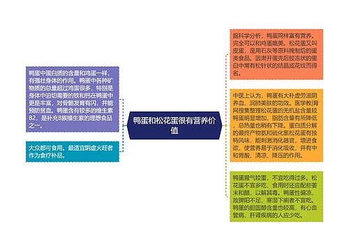 鸭蛋和松花蛋很有营养价值