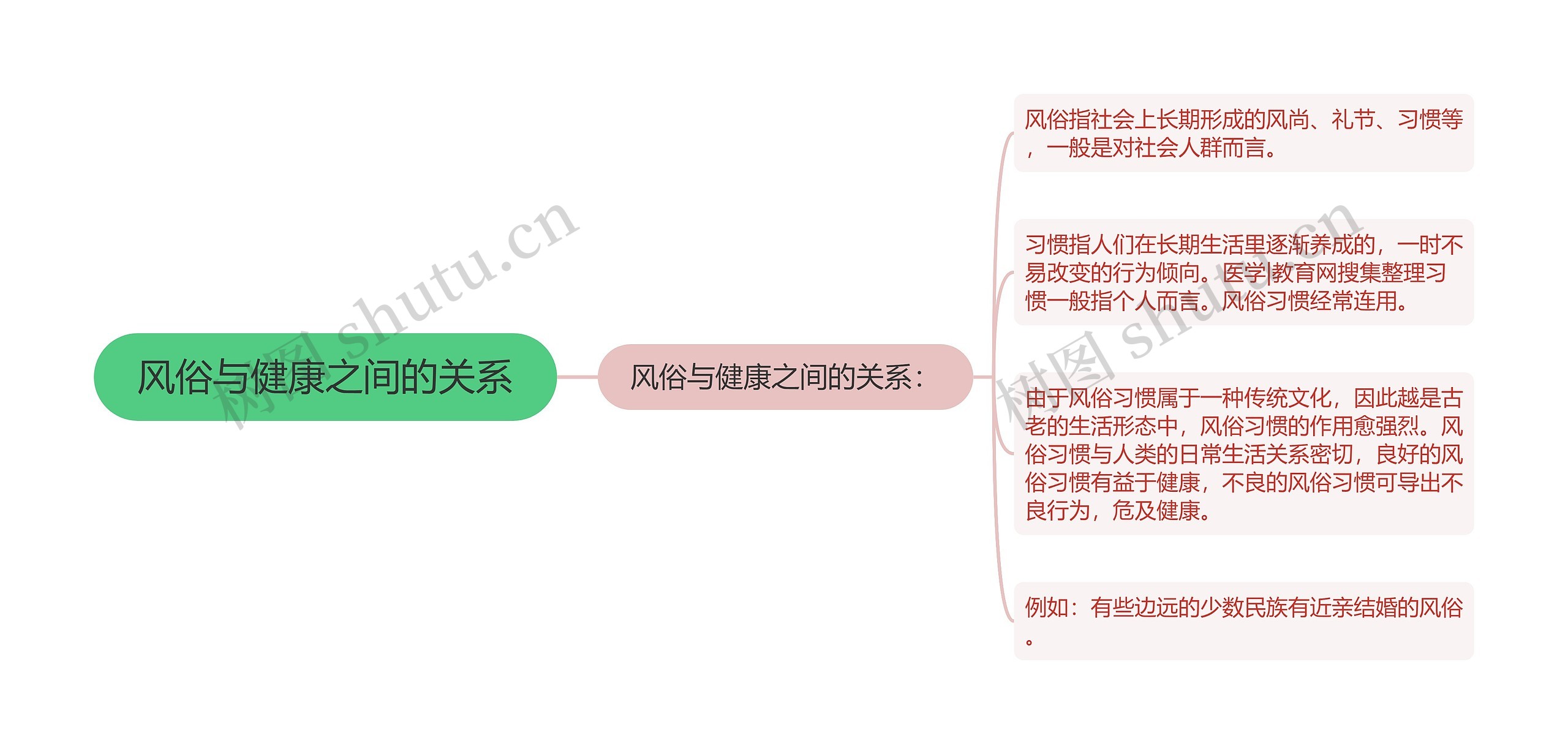 风俗与健康之间的关系 风俗与健康之间的关系