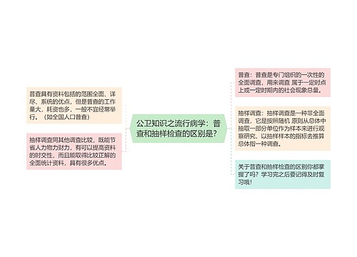 公卫知识之流行病学：普查和抽样检查的区别是？