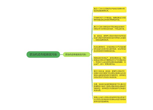 防治机动车船排放污染