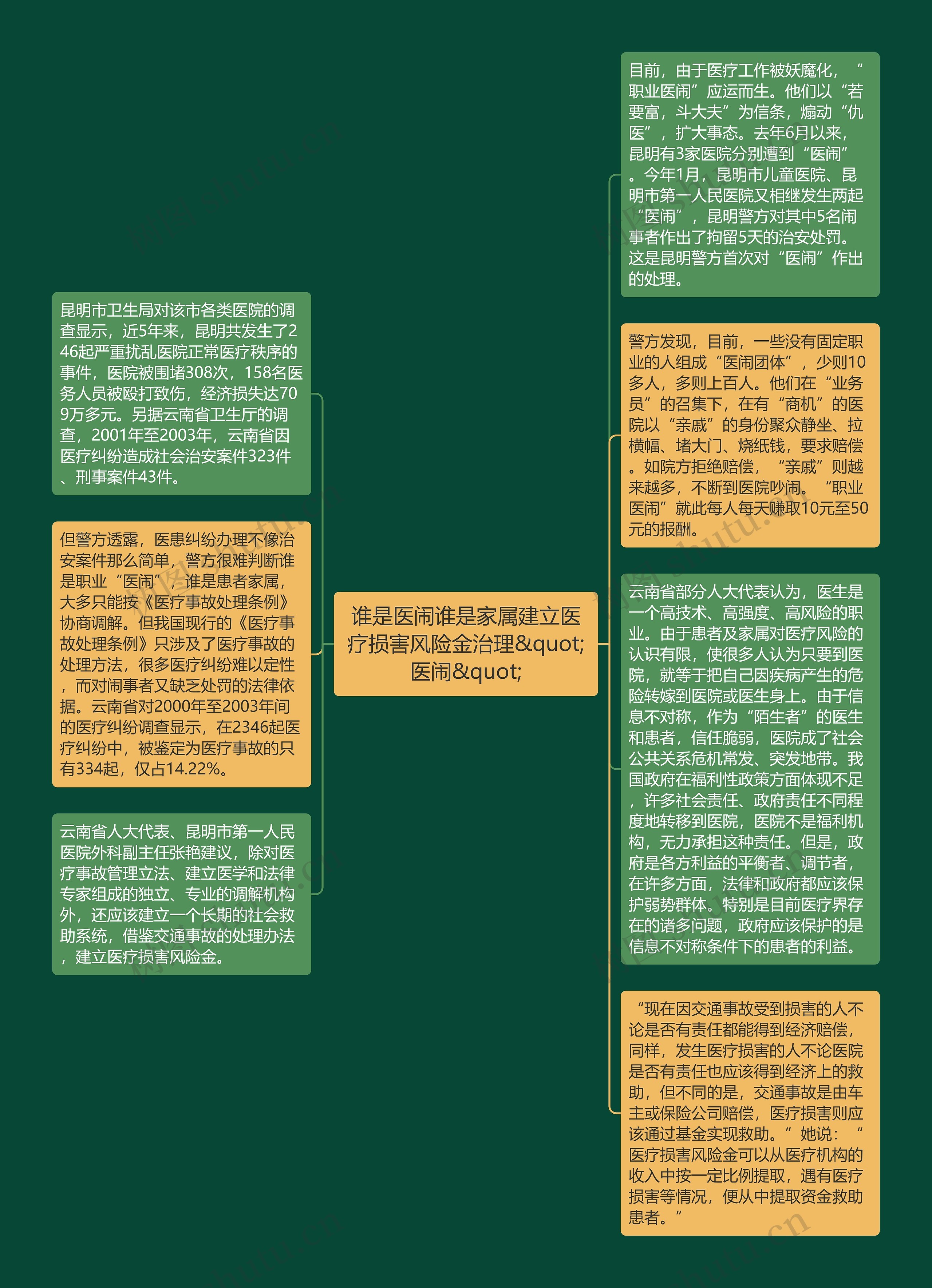 谁是医闹谁是家属建立医疗损害风险金治理&quot;医闹&quot;