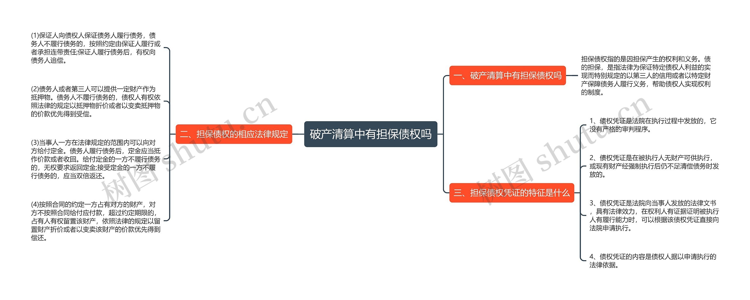 破产清算中有担保债权吗思维导图