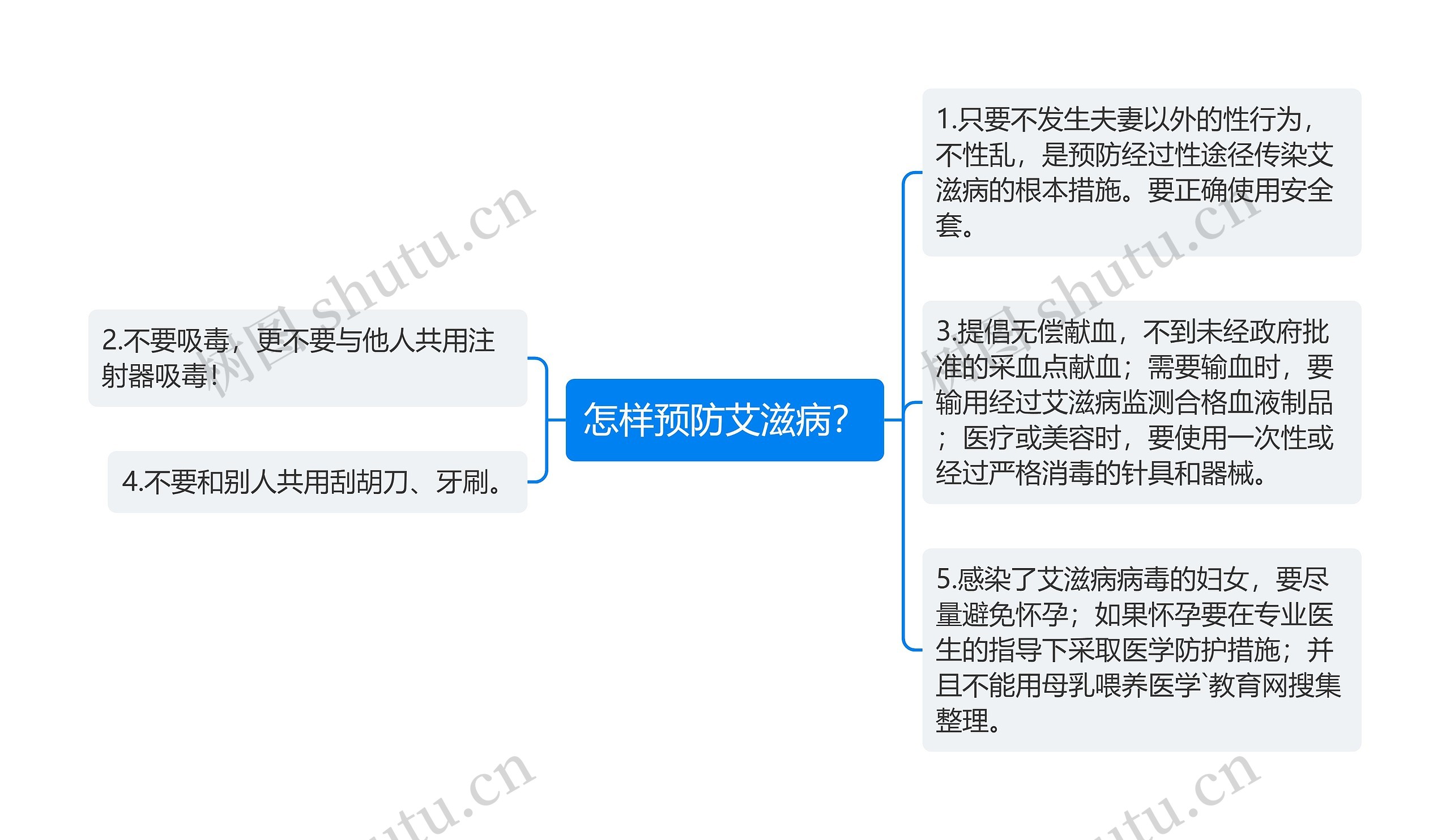 怎样预防艾滋病？