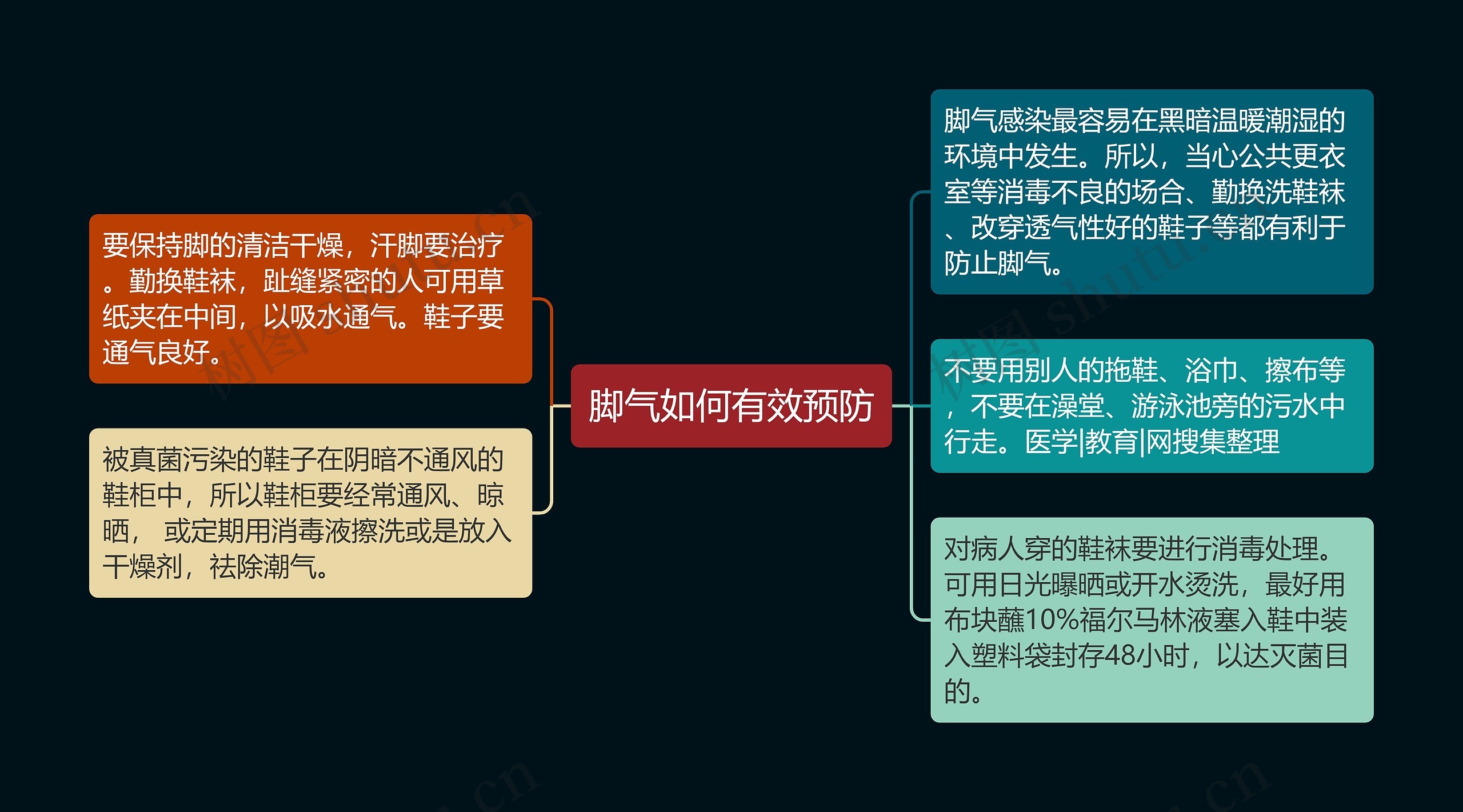 脚气如何有效预防 脚气如何有效预防