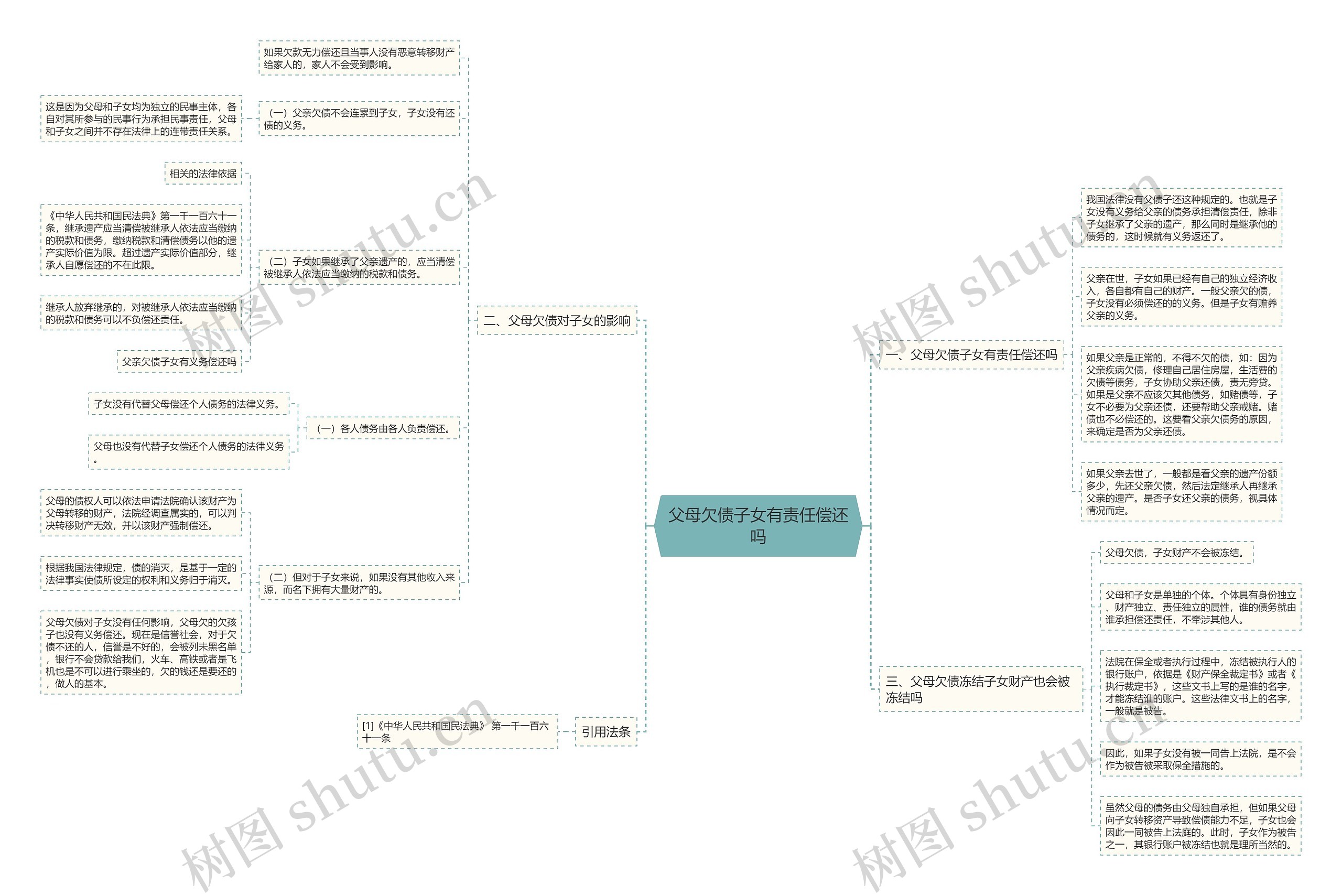 父母欠债子女有责任偿还吗 父母欠债子女有责任偿还吗