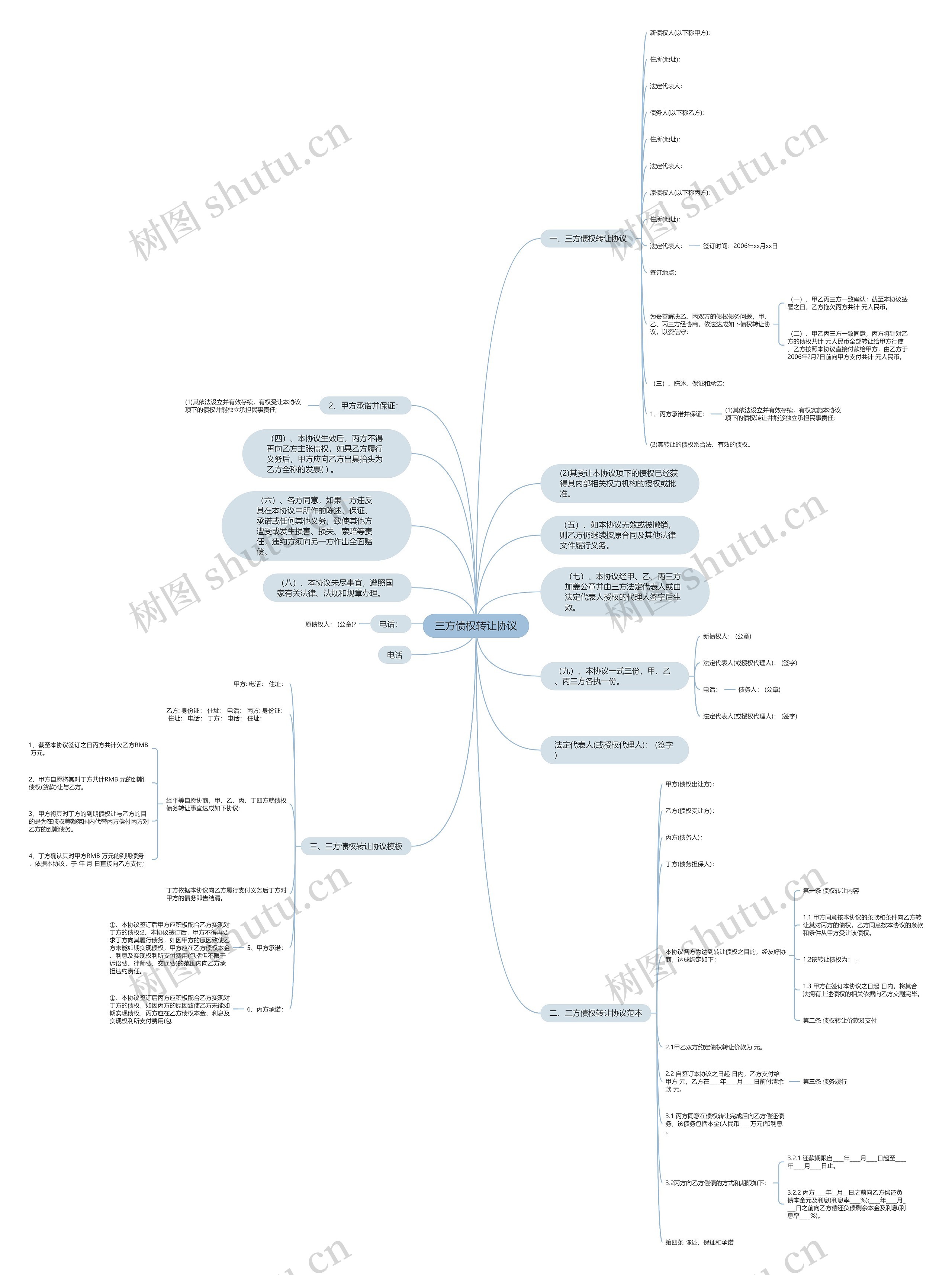 三方债权转让协议思维导图